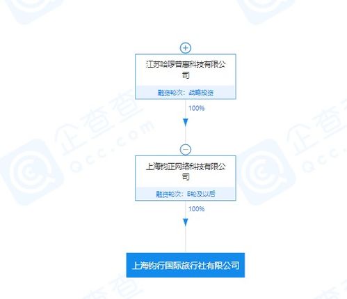 哈啰出行跨界入局，成立國際旅行社開拓出行服務(wù)新版圖