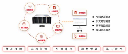 萬里紅榮獲Goupsec數據安全產品及服務購買決策參考酷廠商推薦，引領網絡與信息安全軟件開發