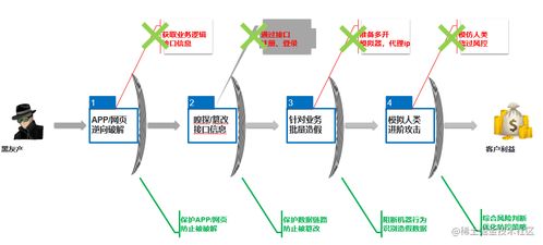 構(gòu)筑防線 多維度組合策略提升軟件安全，應(yīng)對破解挑戰(zhàn)